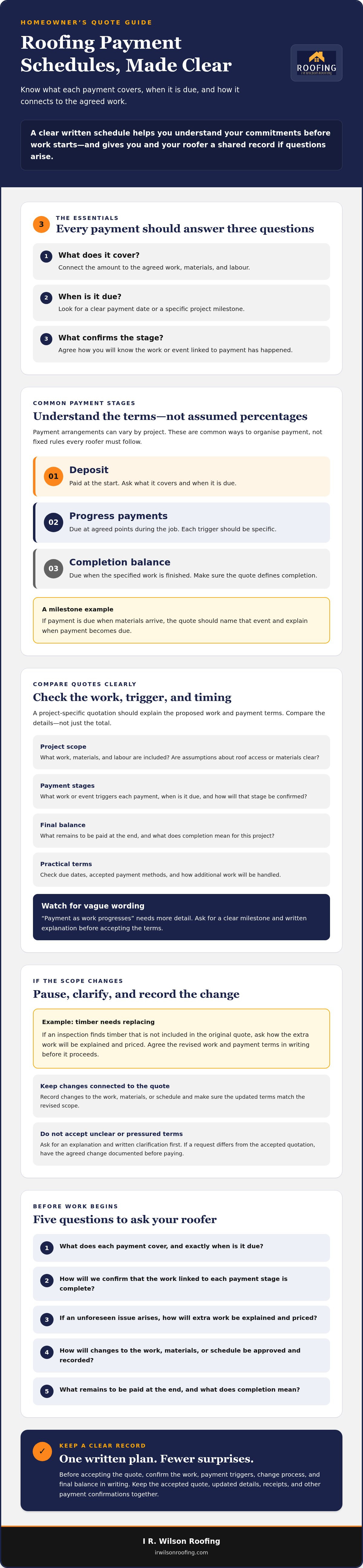 Roofing work payment schedule