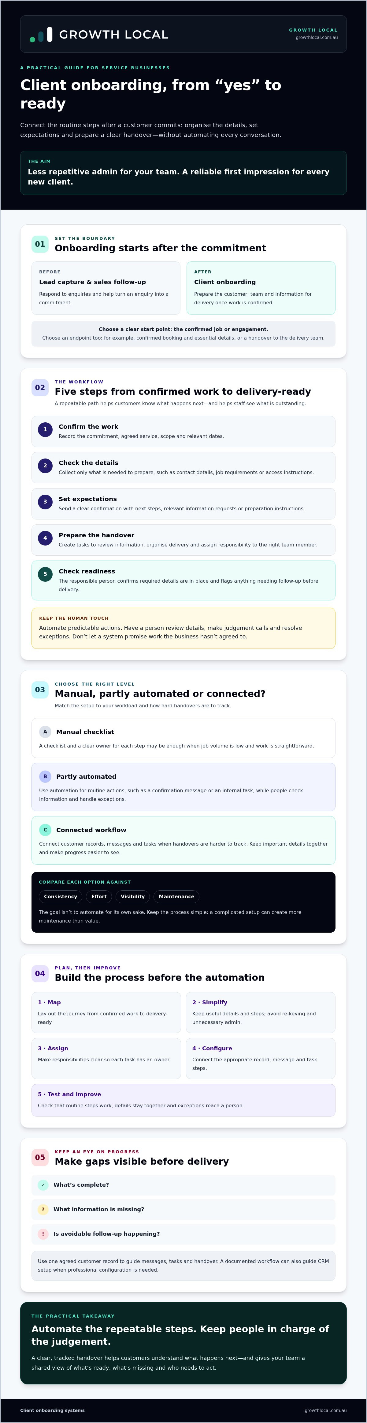 Automated client onboarding systems