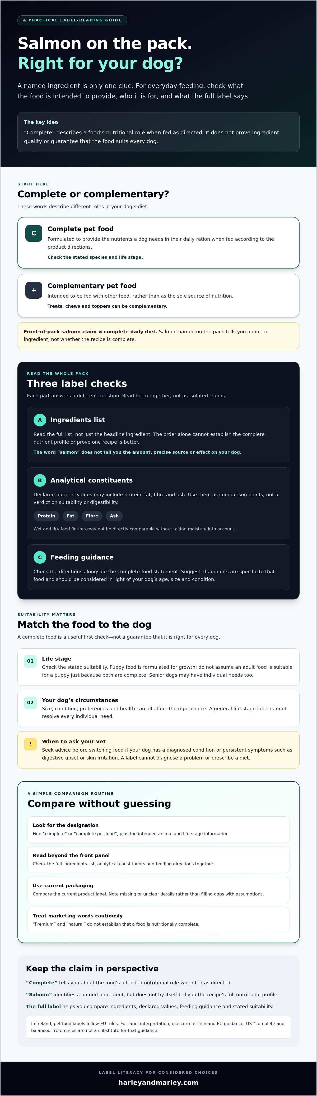 Salmon dog food complete