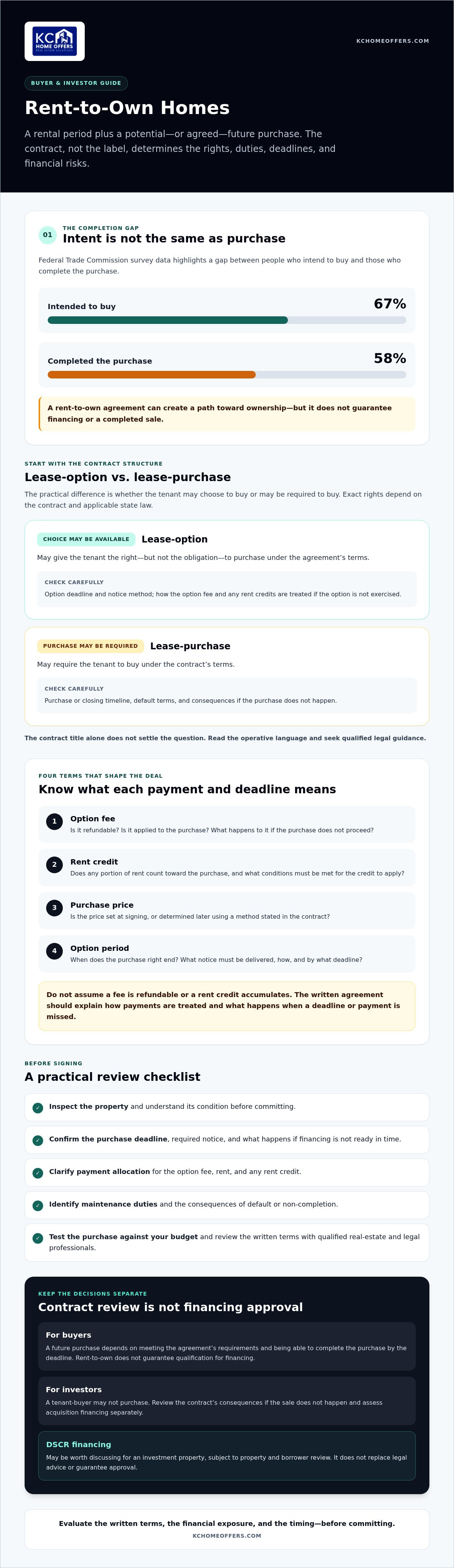 Rent to own homes