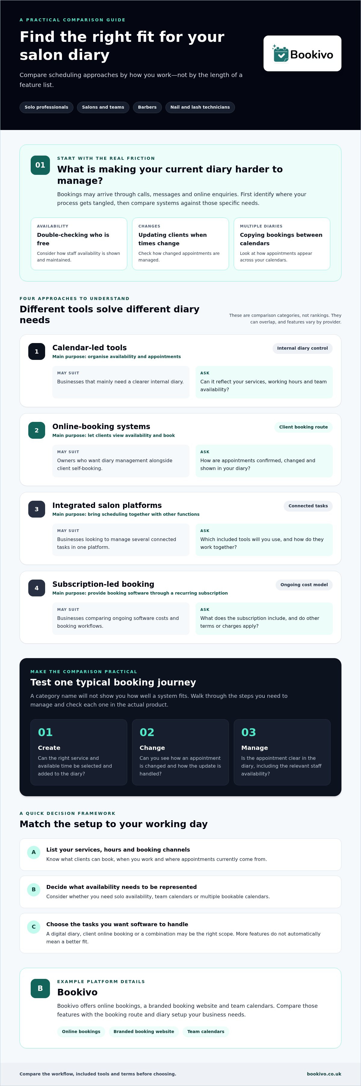 Salon Scheduling Software UK: A Practical Roundup of Your Options infographic