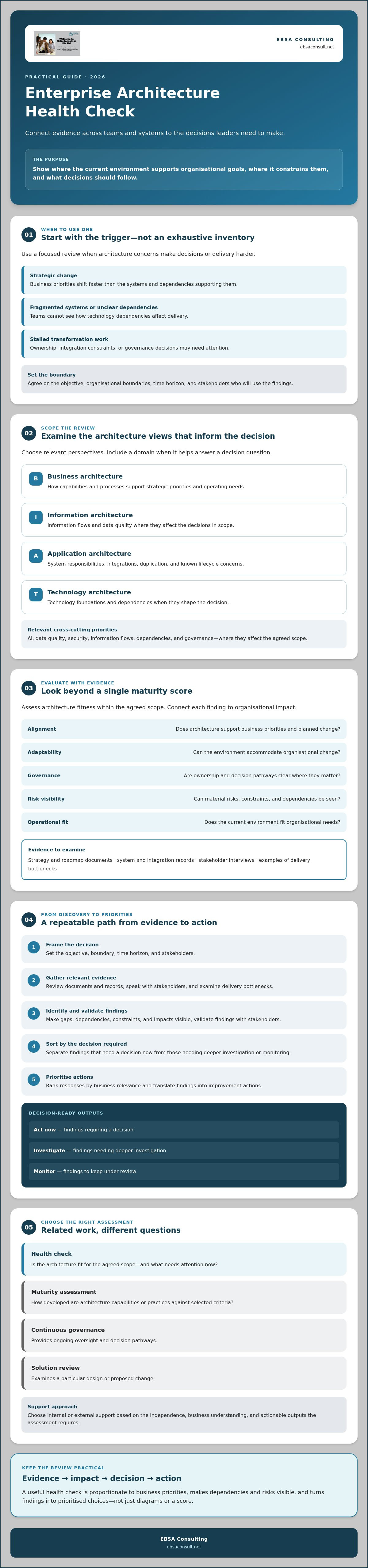Enterprise architecture health check