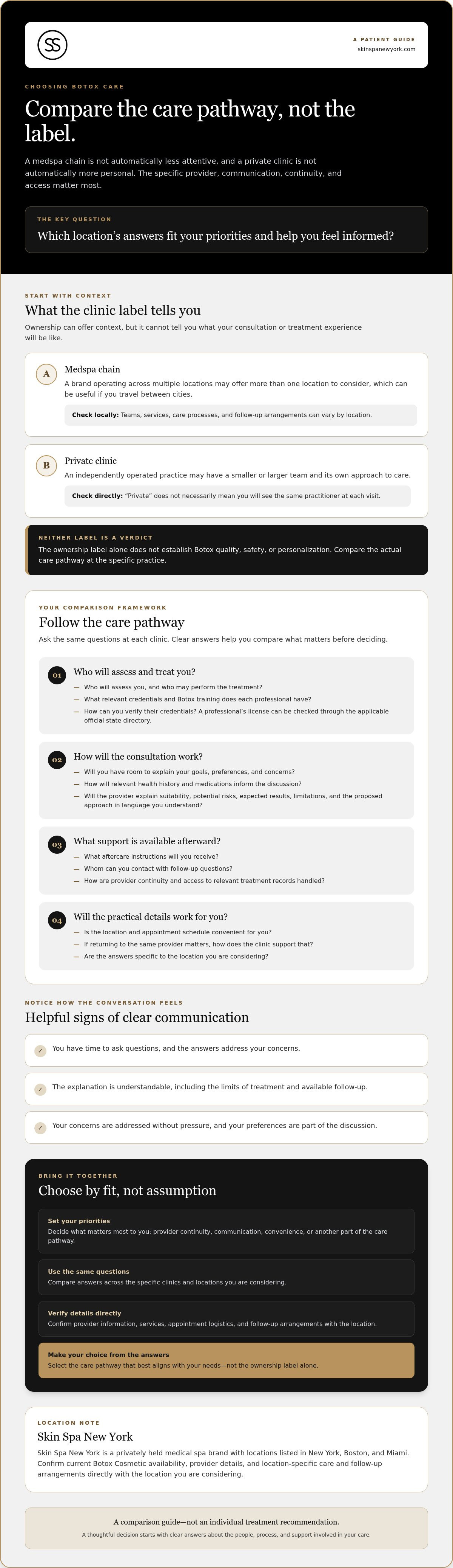 Is a medspa chain or private clinic better for botox
