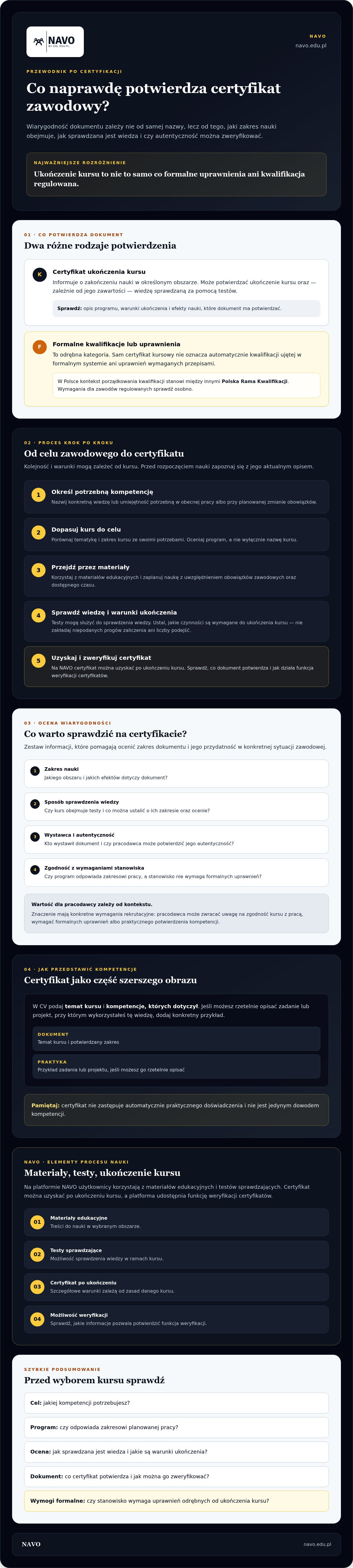 Certyfikacja umiejętności zawodowych