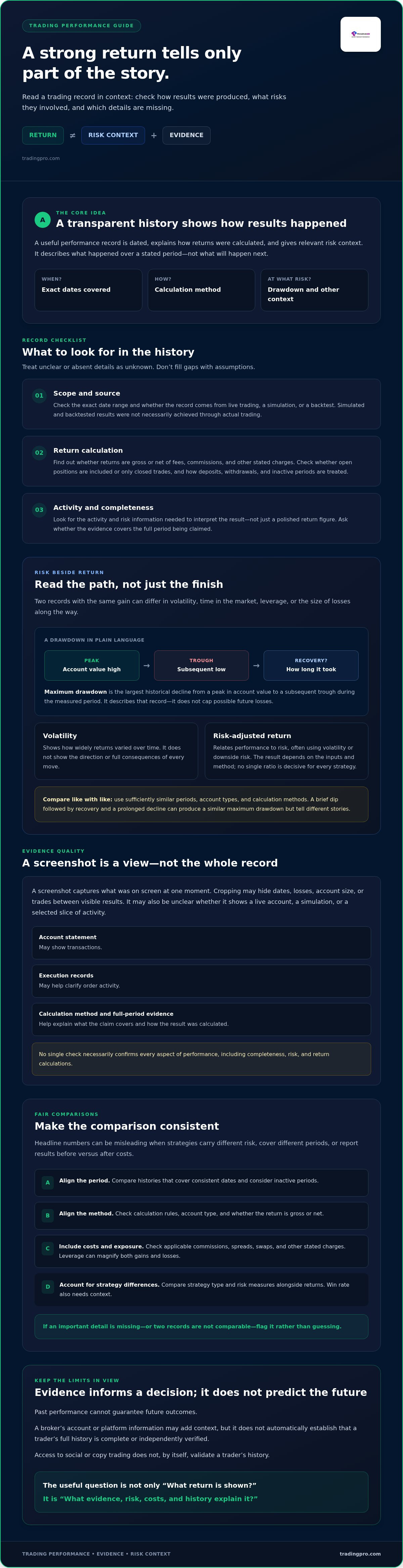 Transparent trading performance history