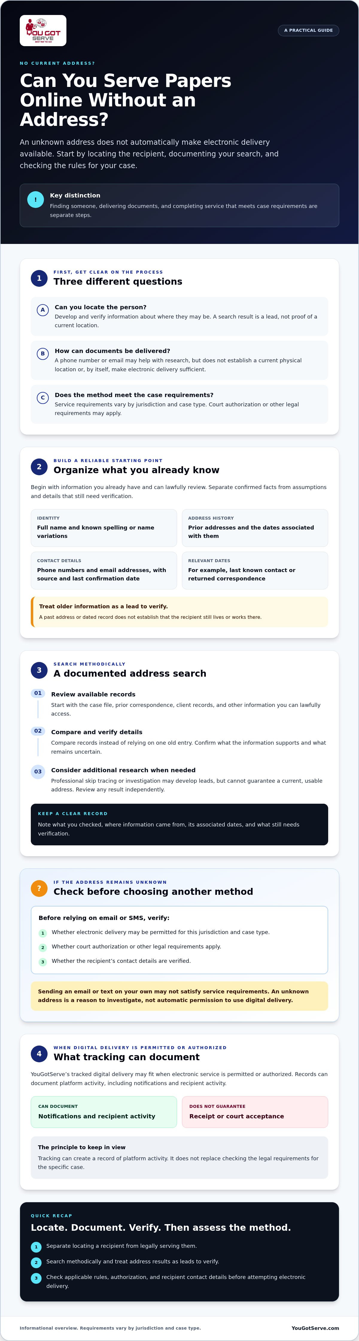Serve papers online without address