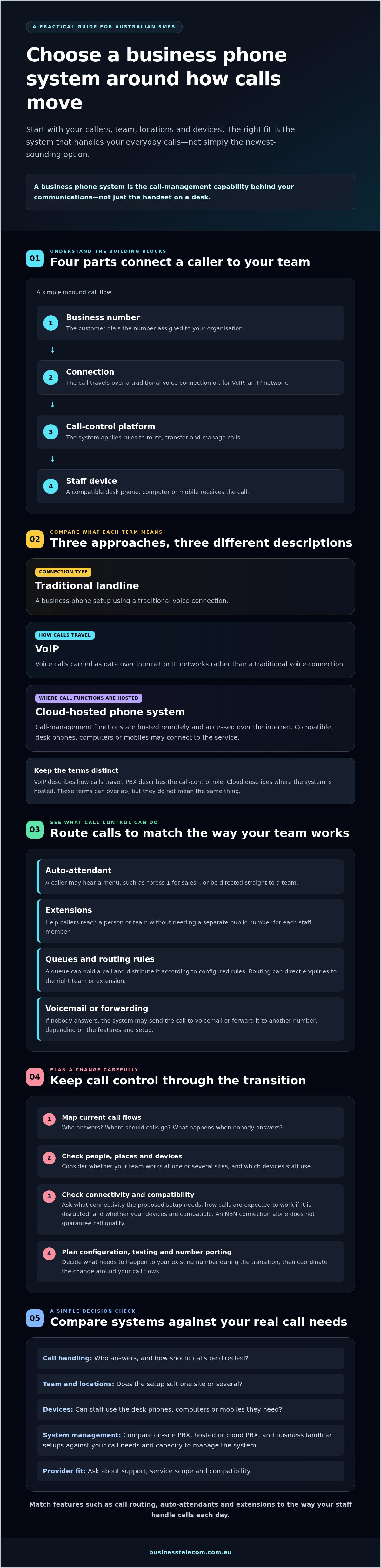 Business phone systems