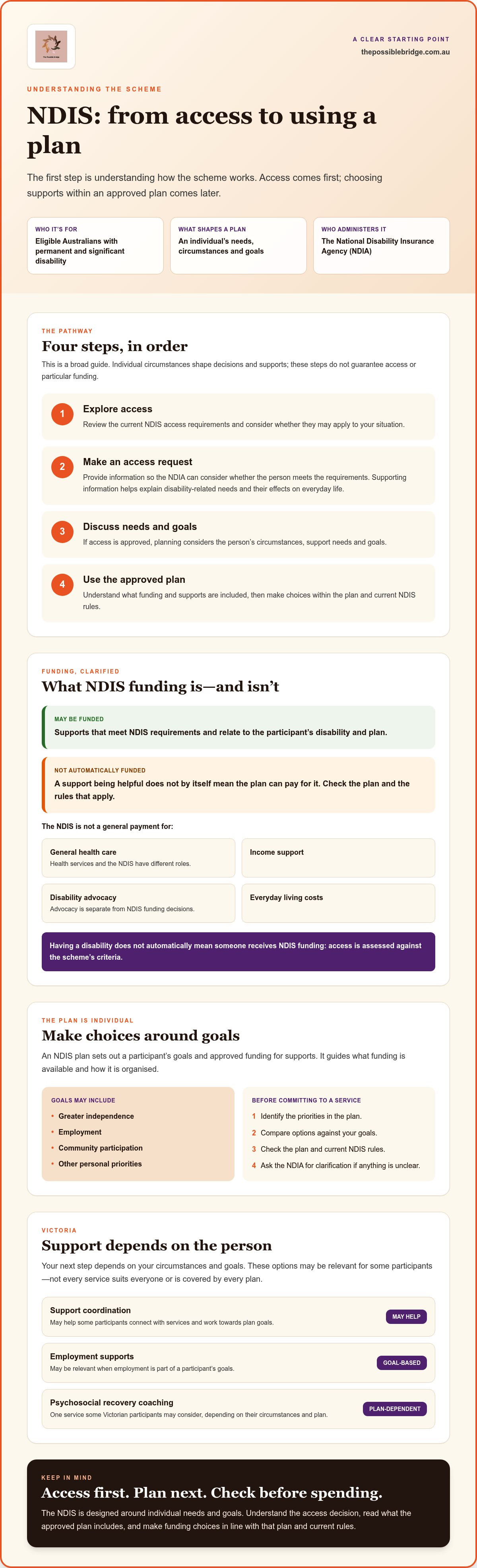 What is ndis