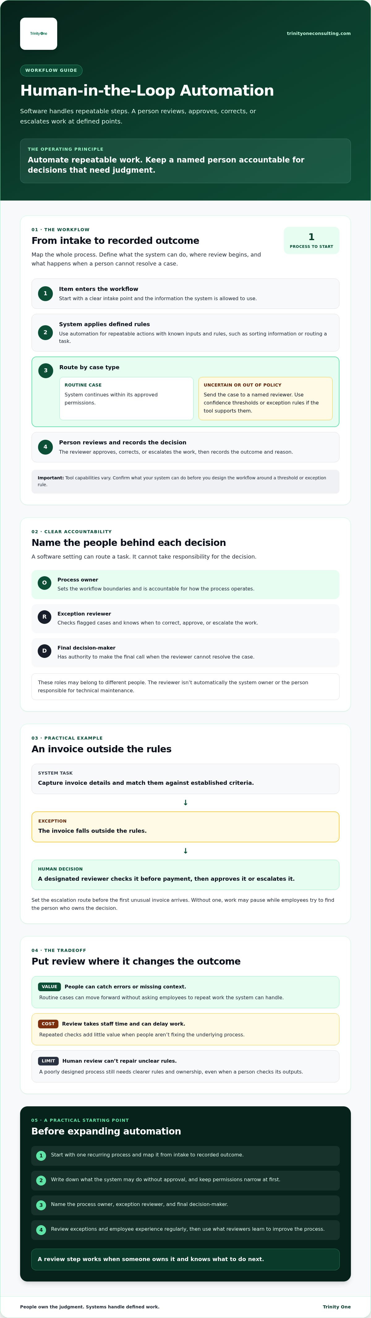 Human-in-the-loop automation explained