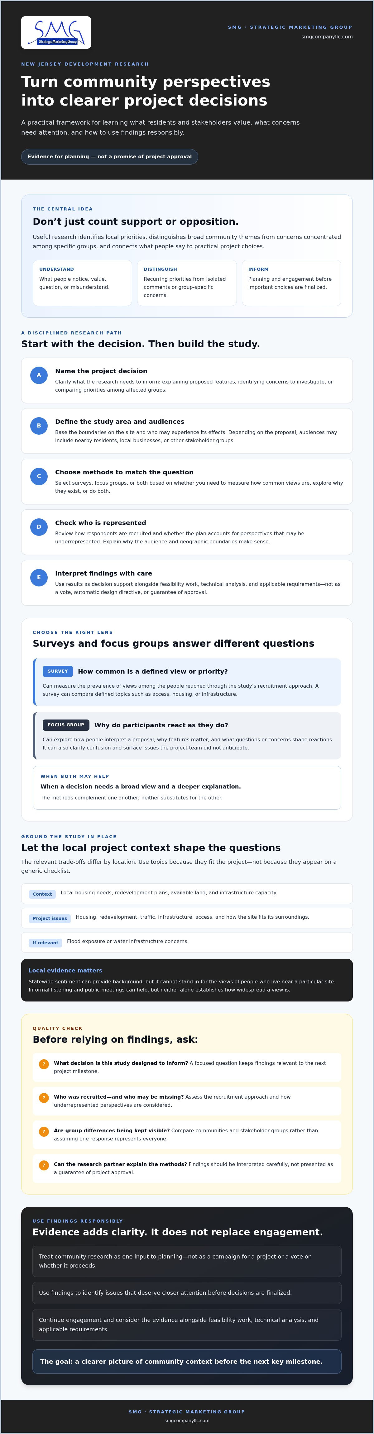 Public opinion research for real estate development nj