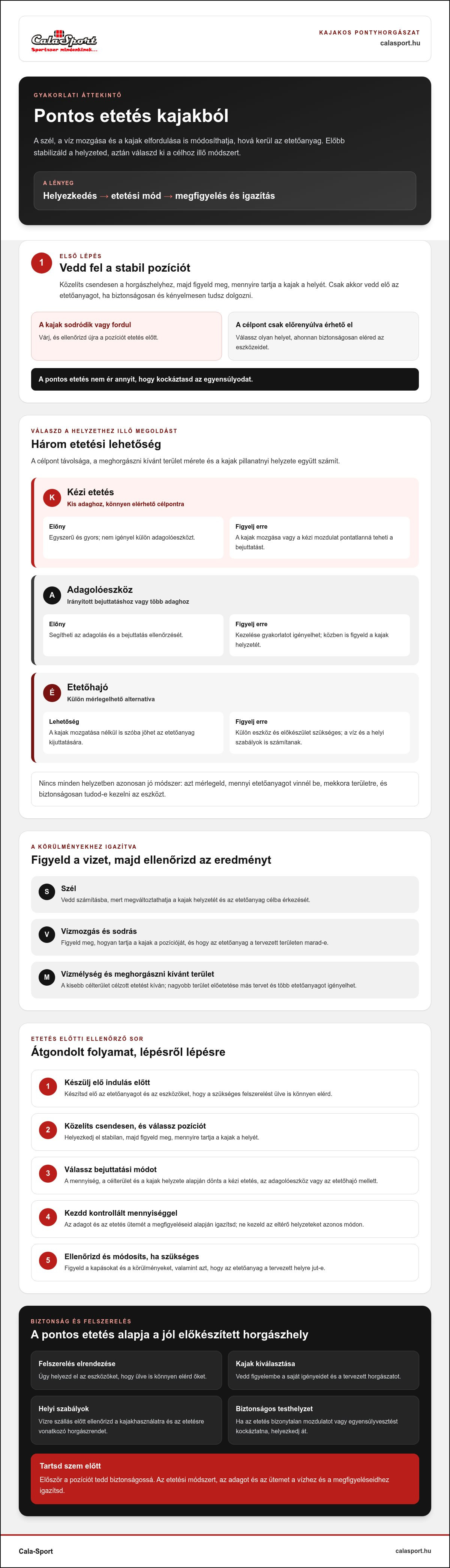 Pontyhorgászat kajakból etetési technikák