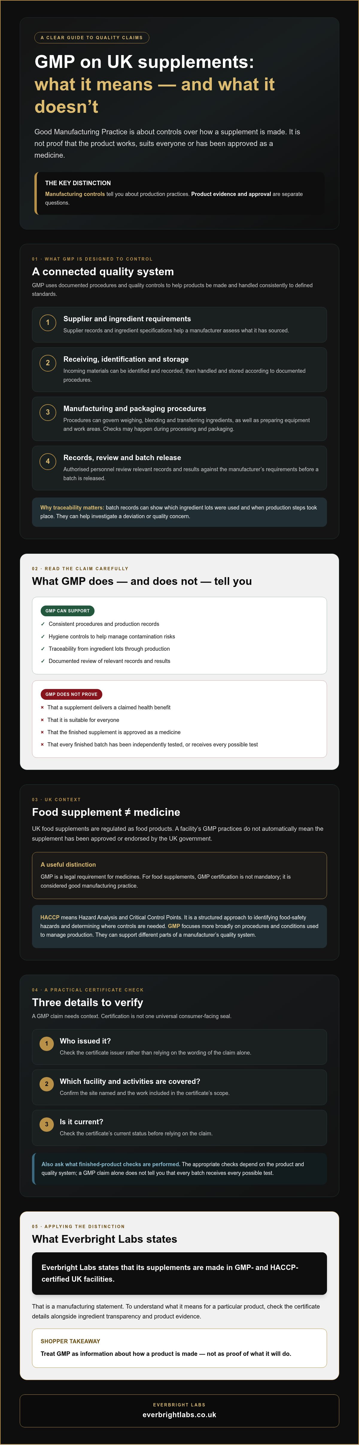 GMP certified supplements uk meaning