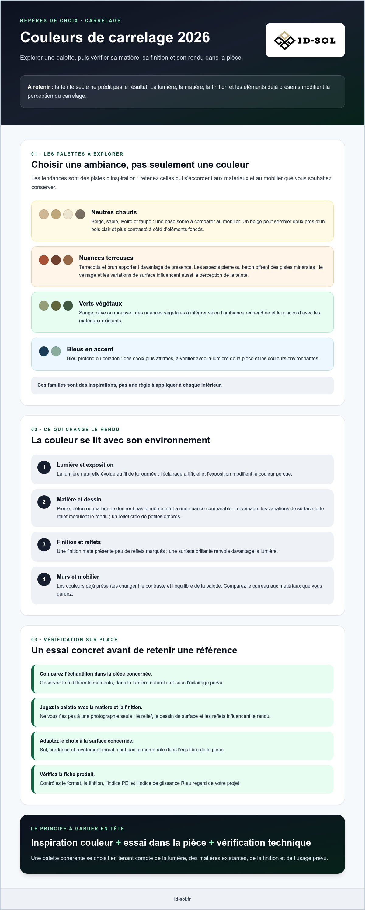 Tendance couleur carrelage 2026
