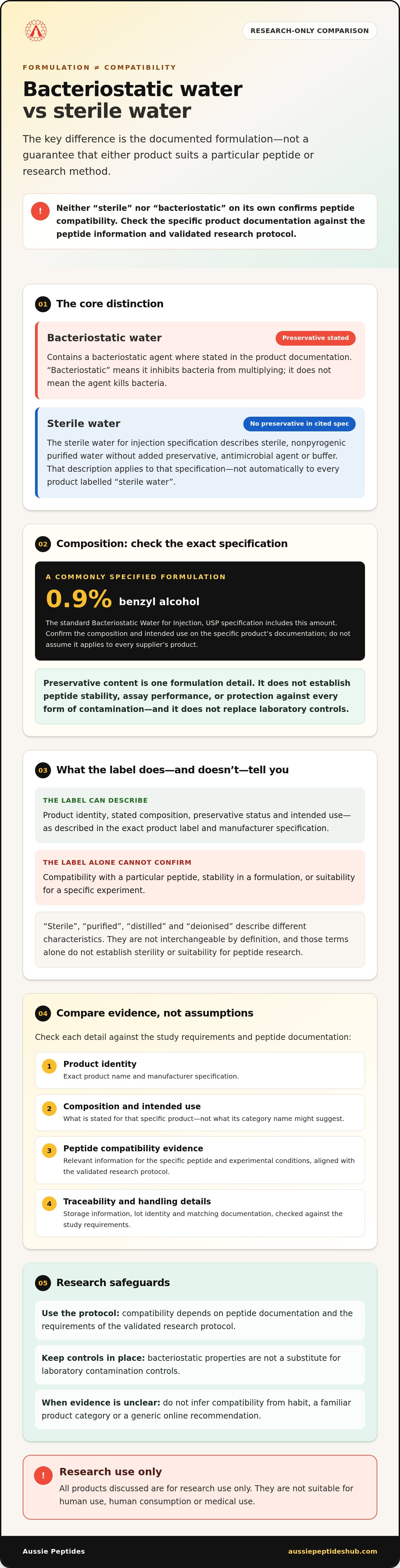 Bacteriostatic water vs sterile water for peptides