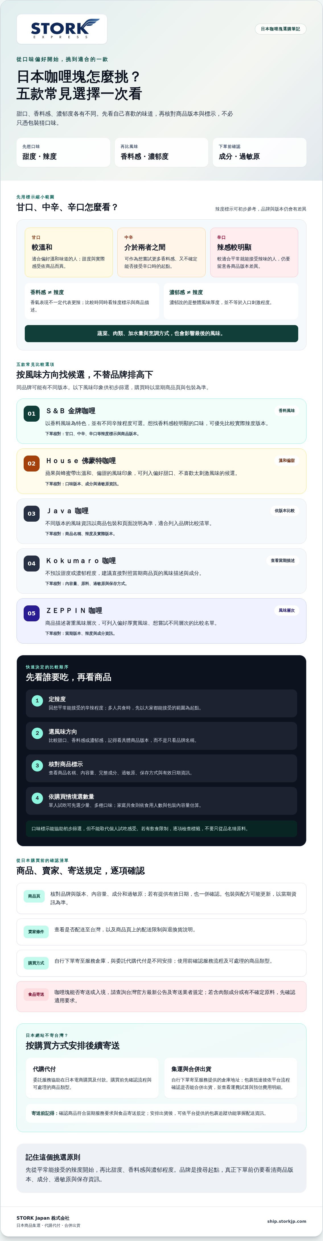 日本咖哩塊推薦