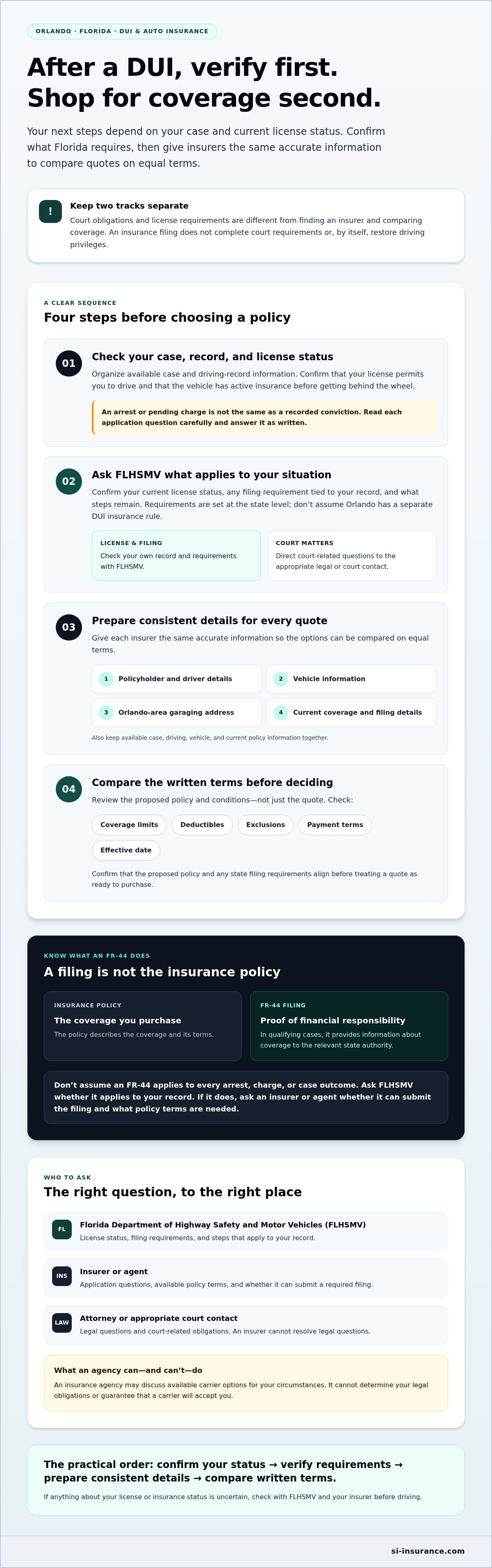 How to get car insurance after a DUI in Orlando