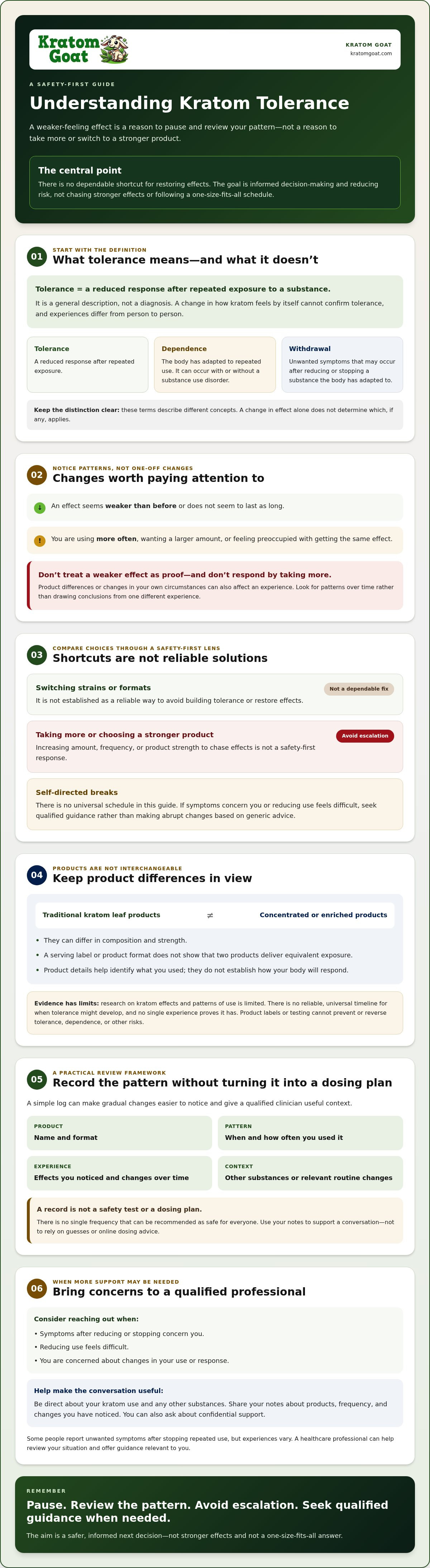 How to avoid building kratom tolerance