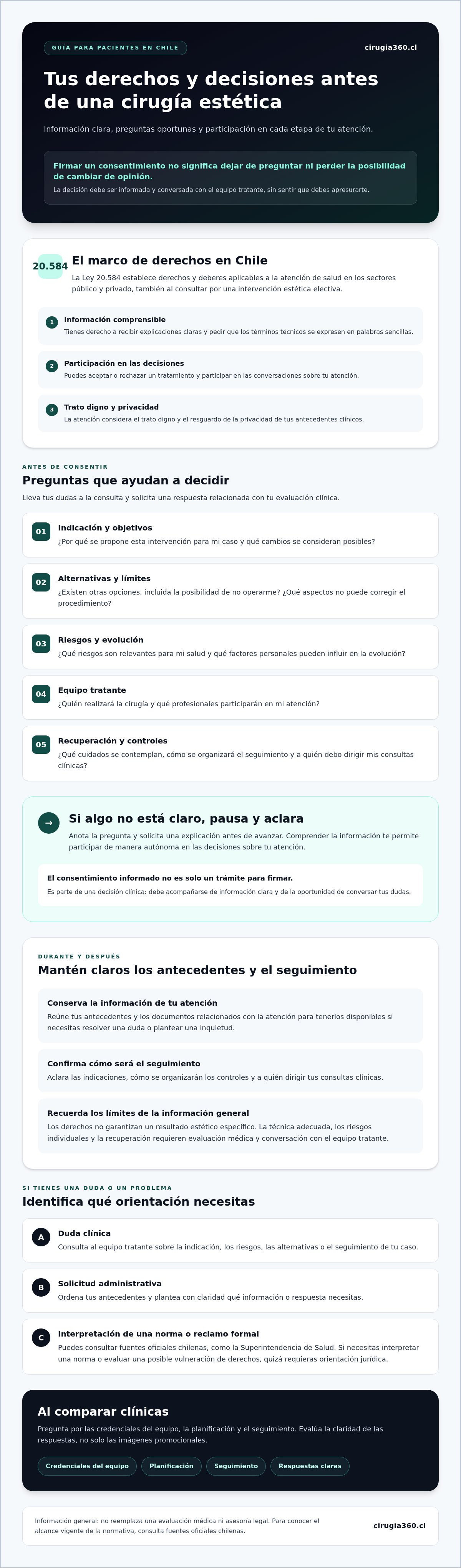 Derechos del paciente en cirugía estética en Chile