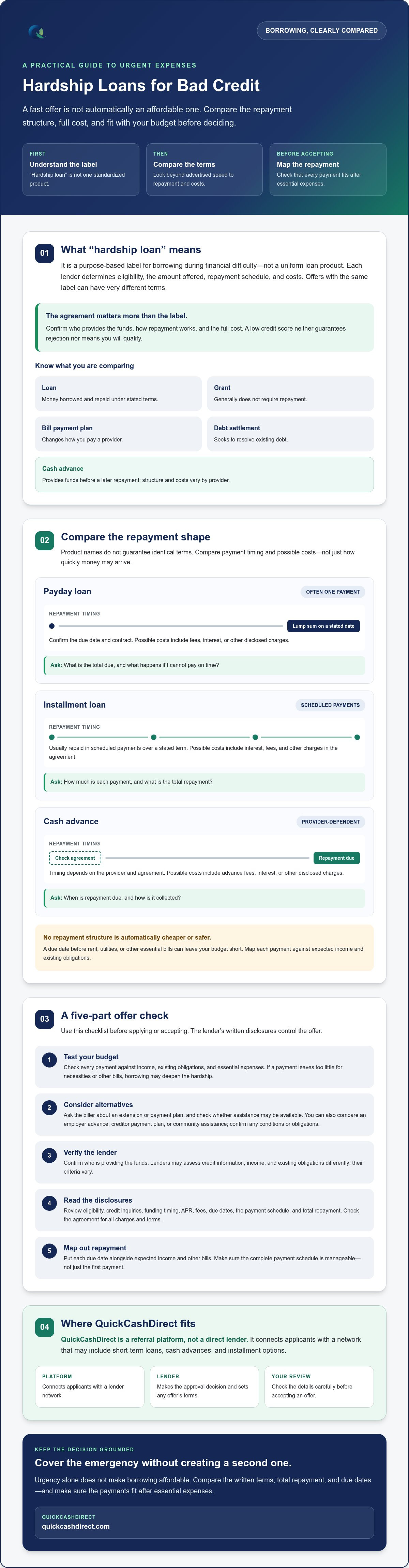 Hardship loans for bad credit