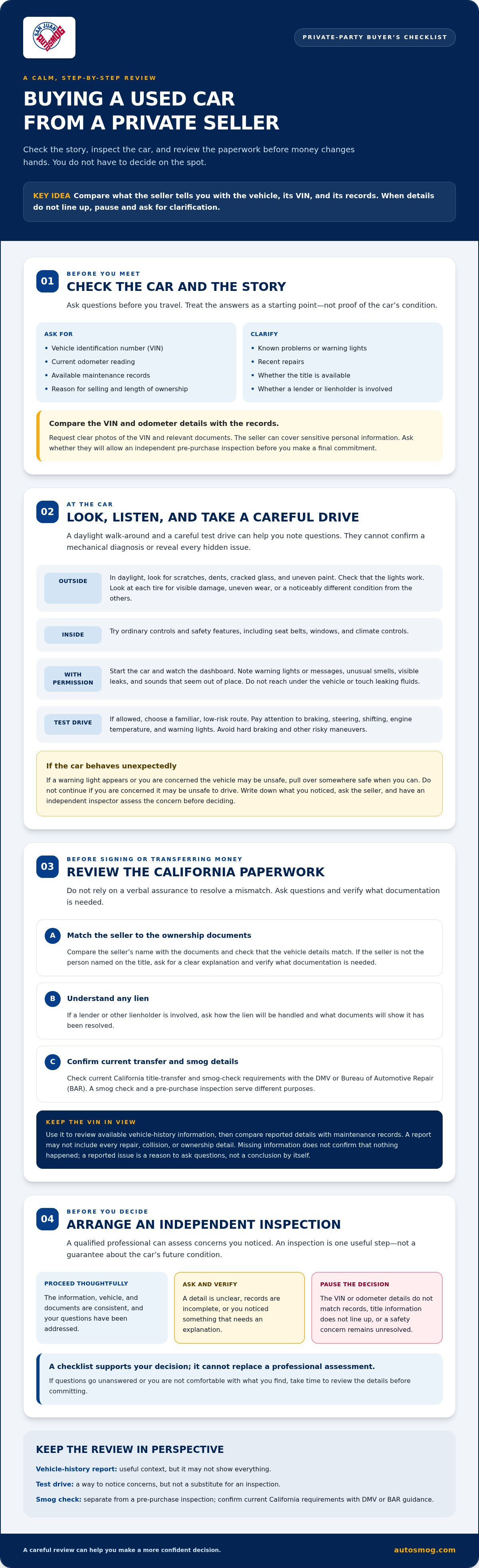 Checklist for buying a used car from a private seller