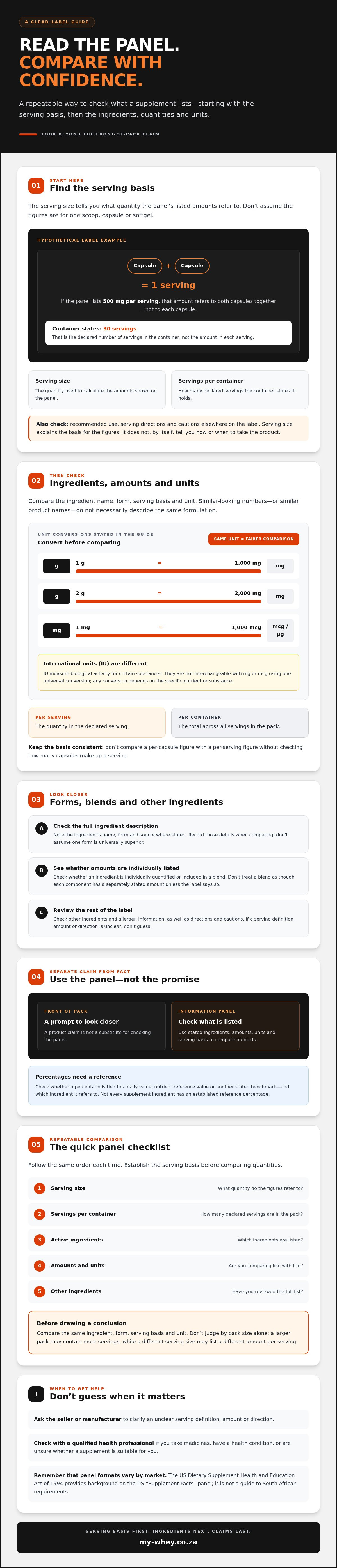 How to read a supplement facts panel correctly