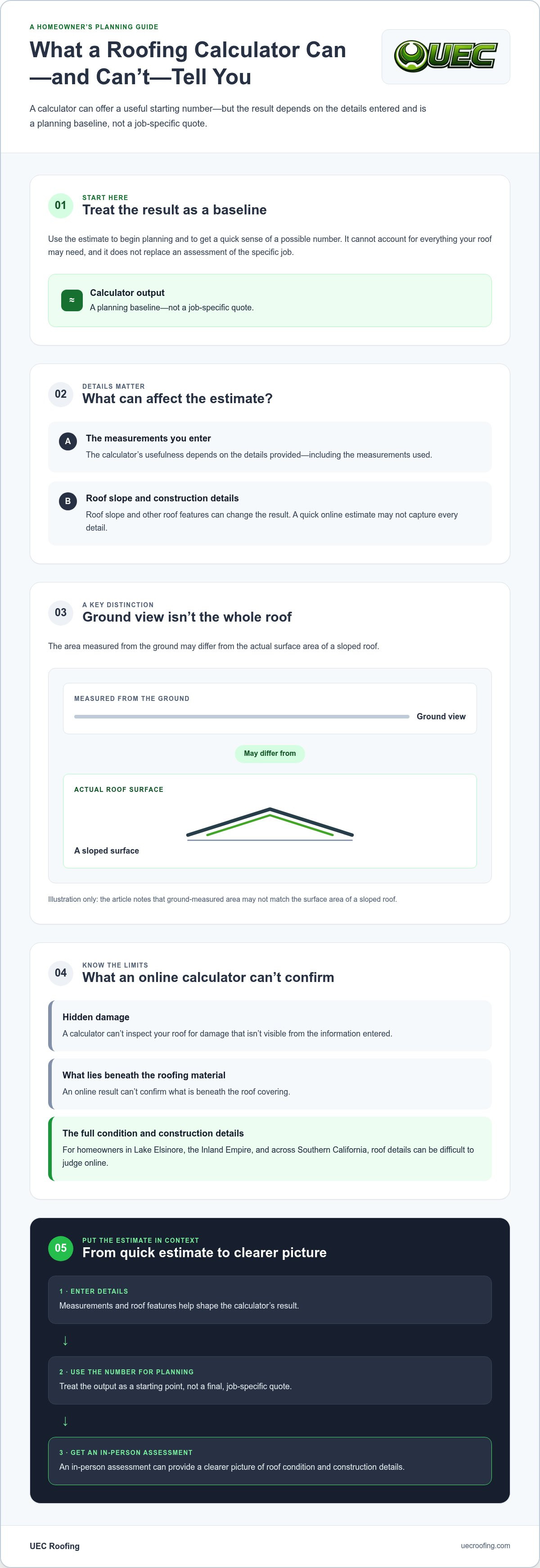 Roofing calculator