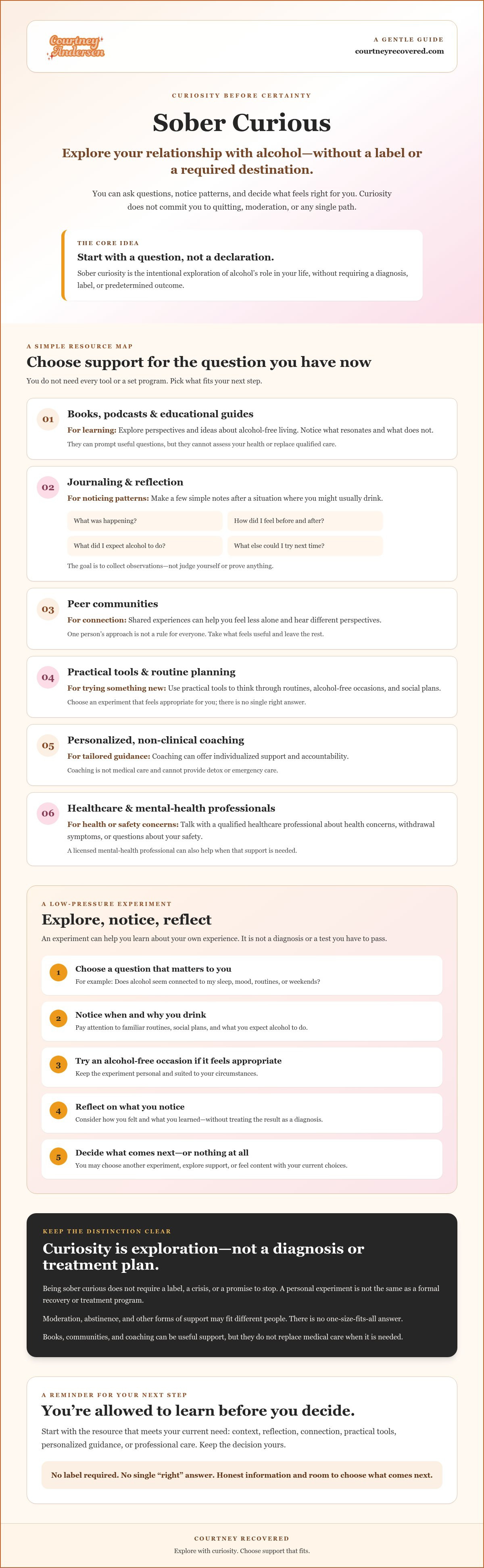 Resources for the sober curious