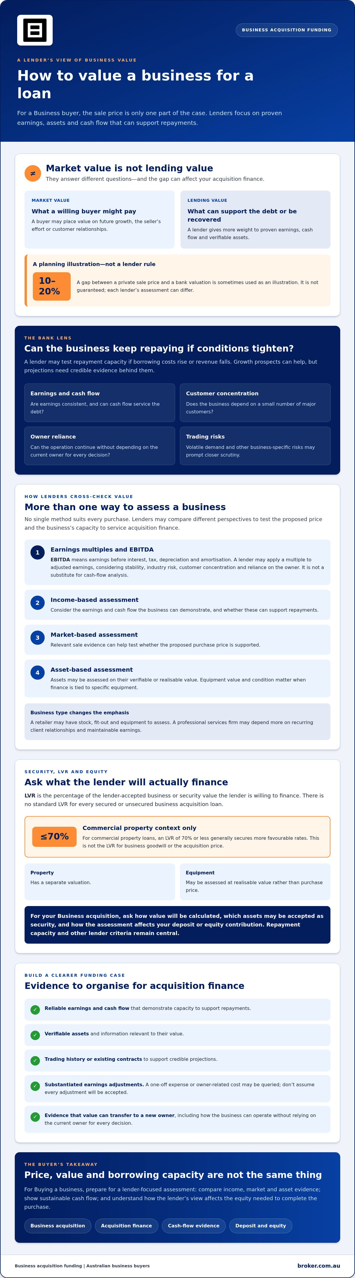 How to Value a Business for a Loan: 2026 Australian Guide
