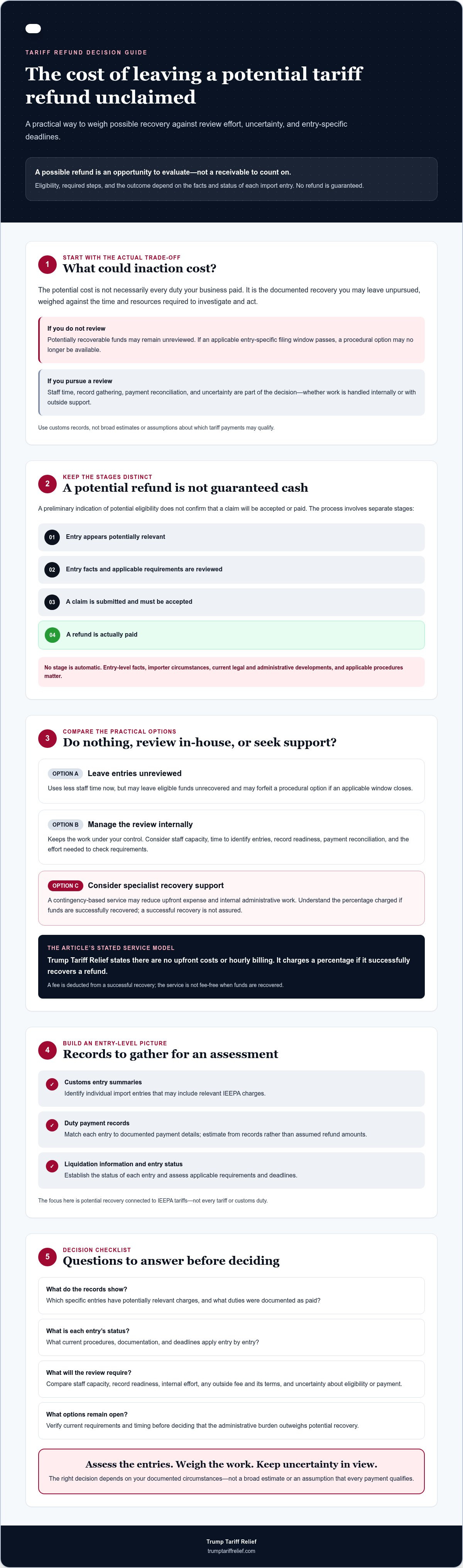 Cost of not claiming a tariff refund