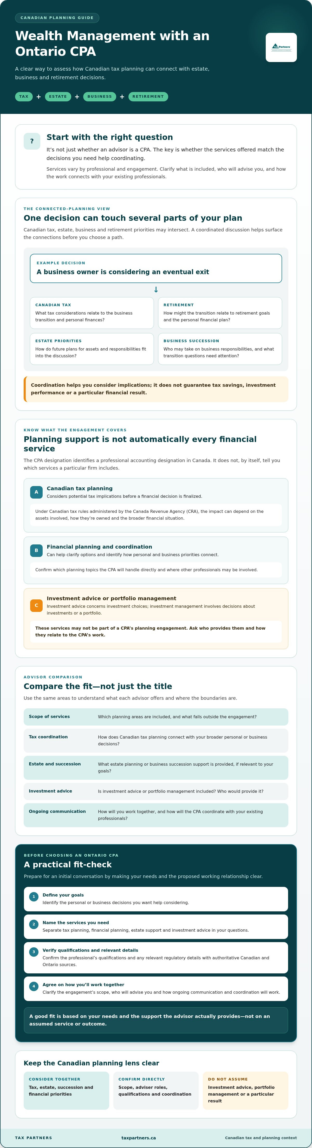 Wealth management CPA Ontario