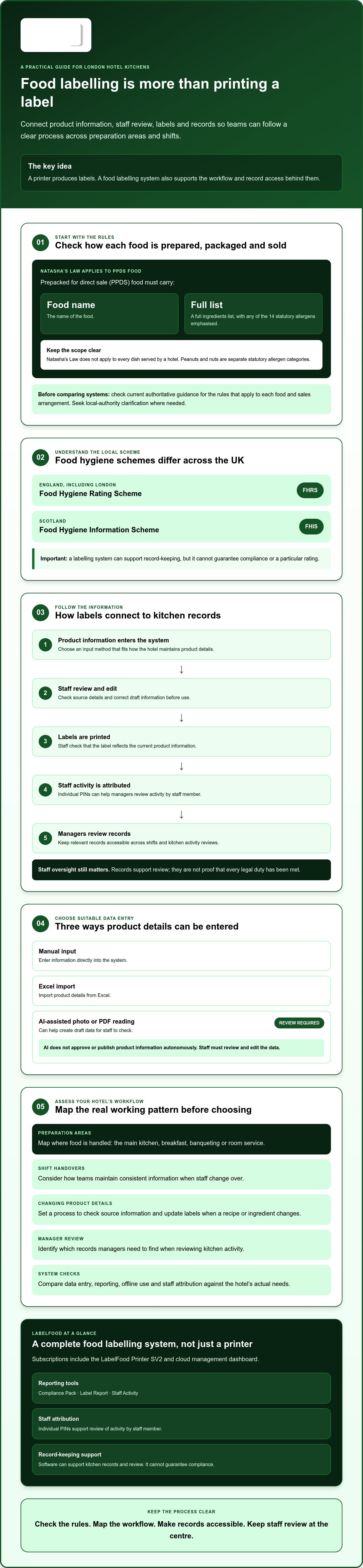 Hotel kitchen food labelling system London