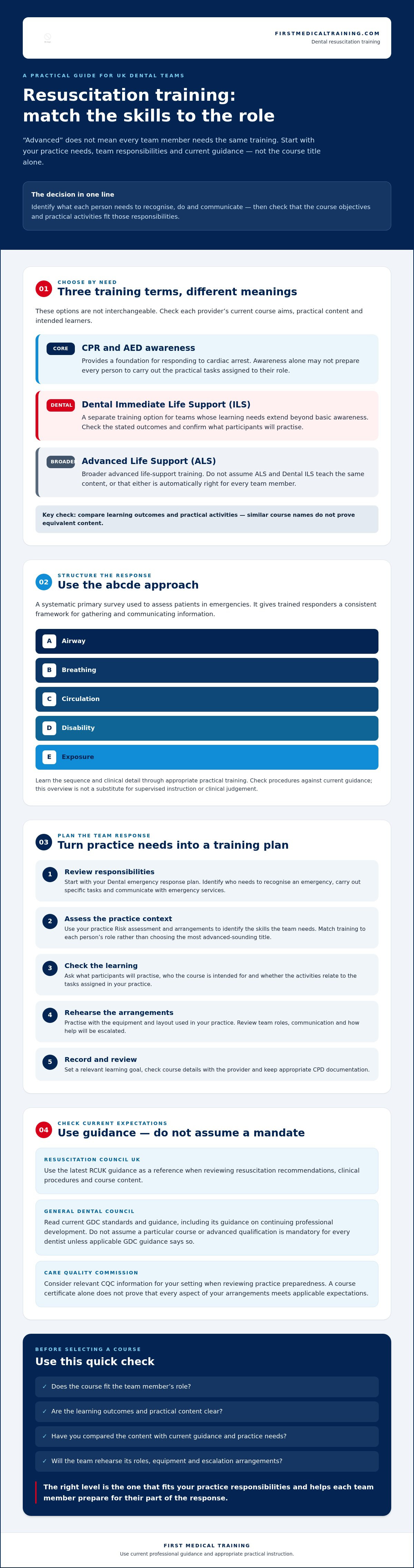 Advanced resuscitation techniques for dentists uk