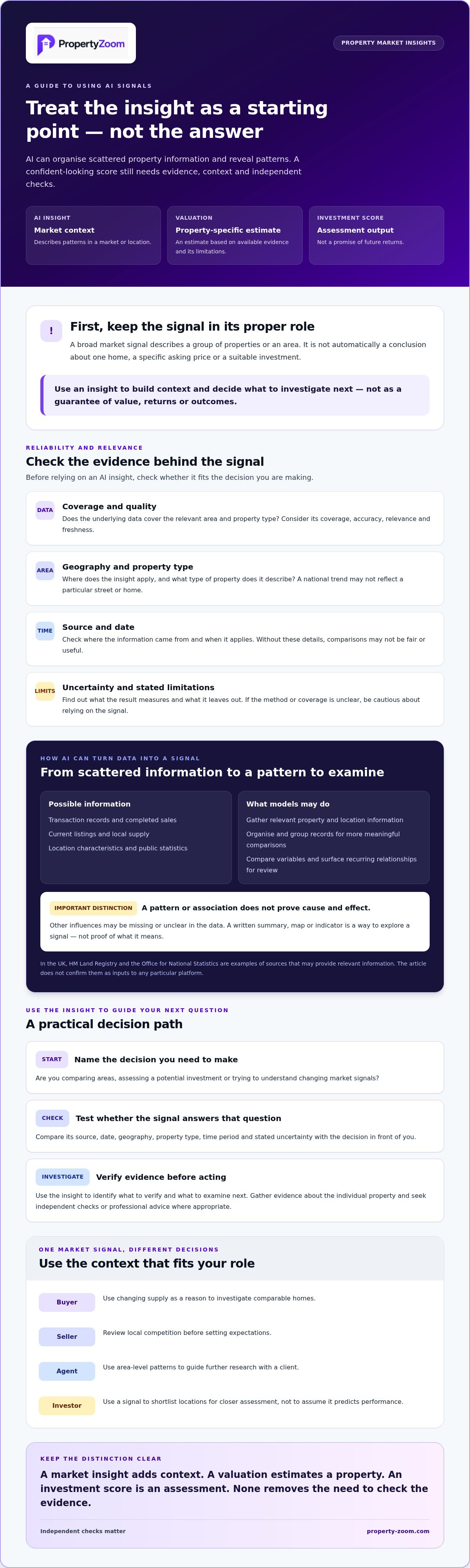 Property market insights AI