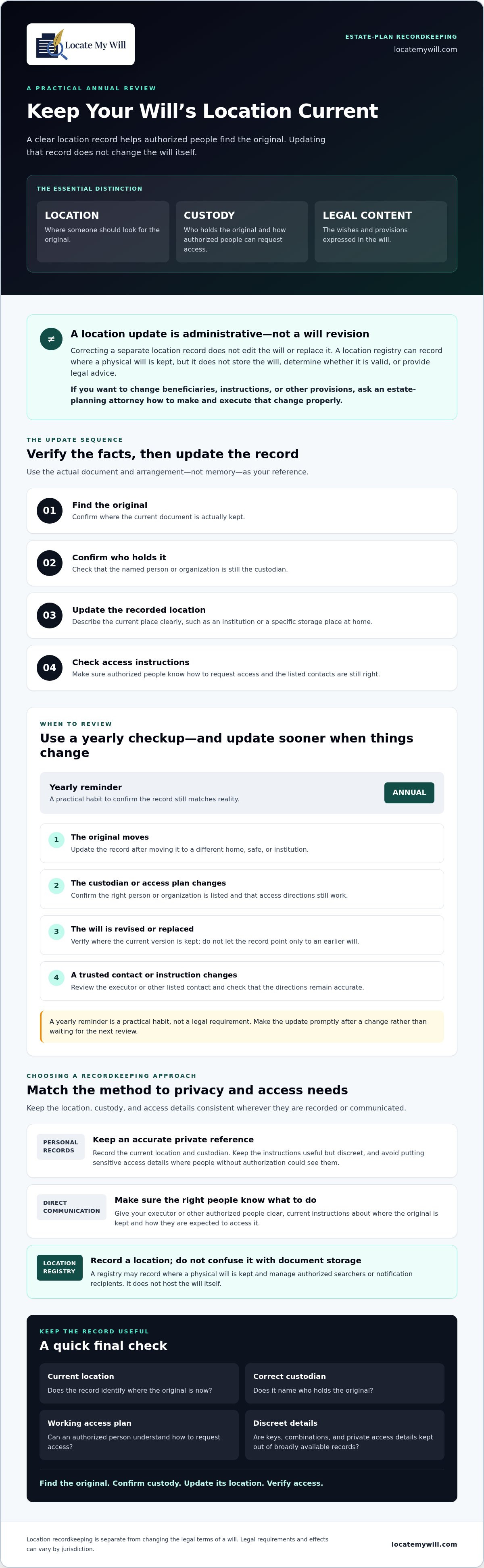 How to update will location