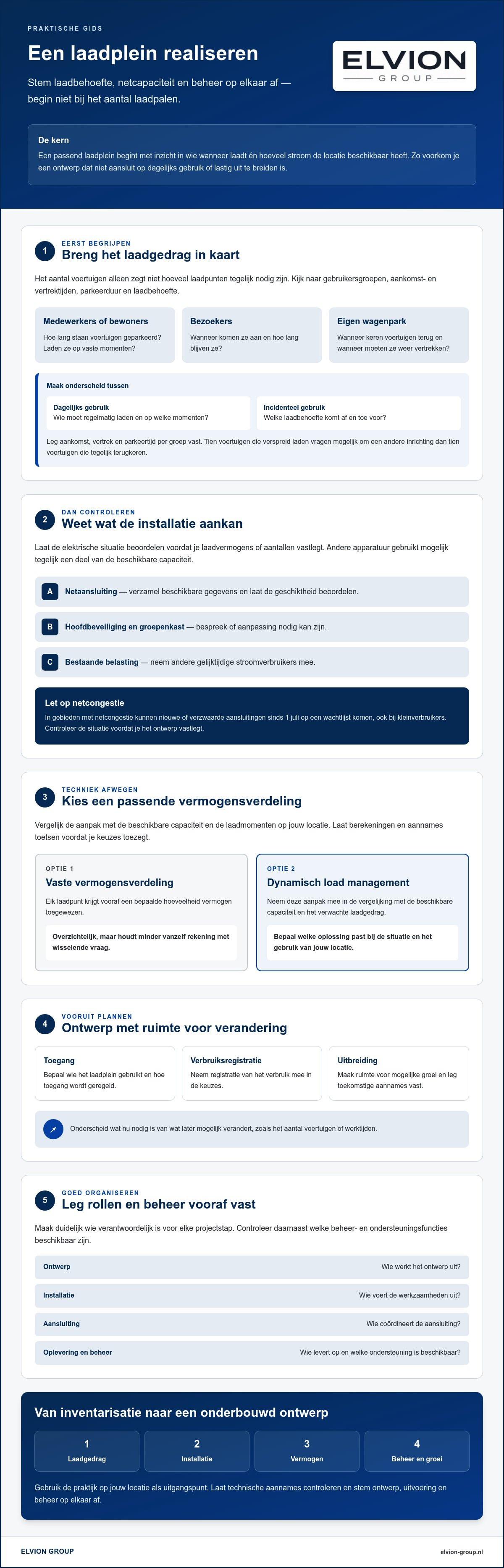 Laadplein realiseren