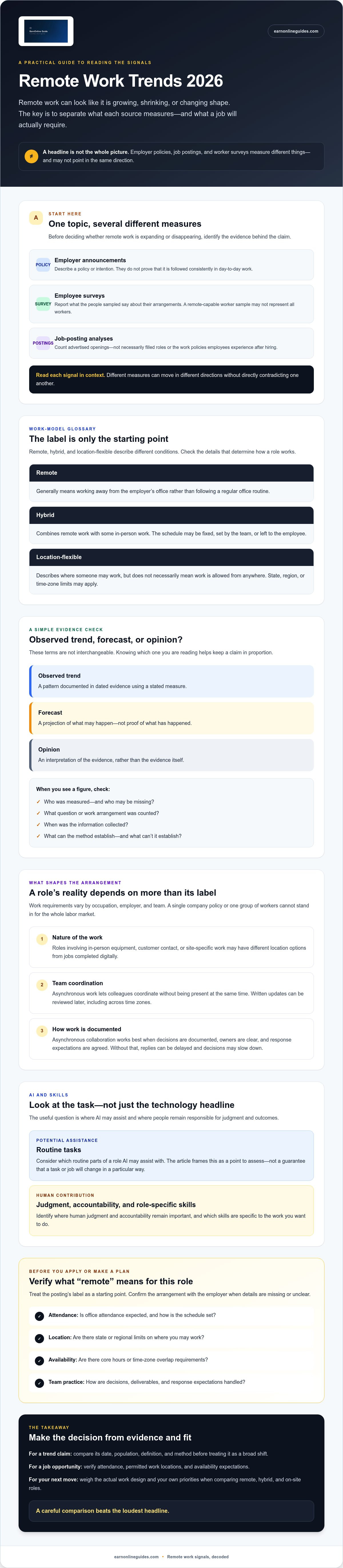 Remote work trends 2026