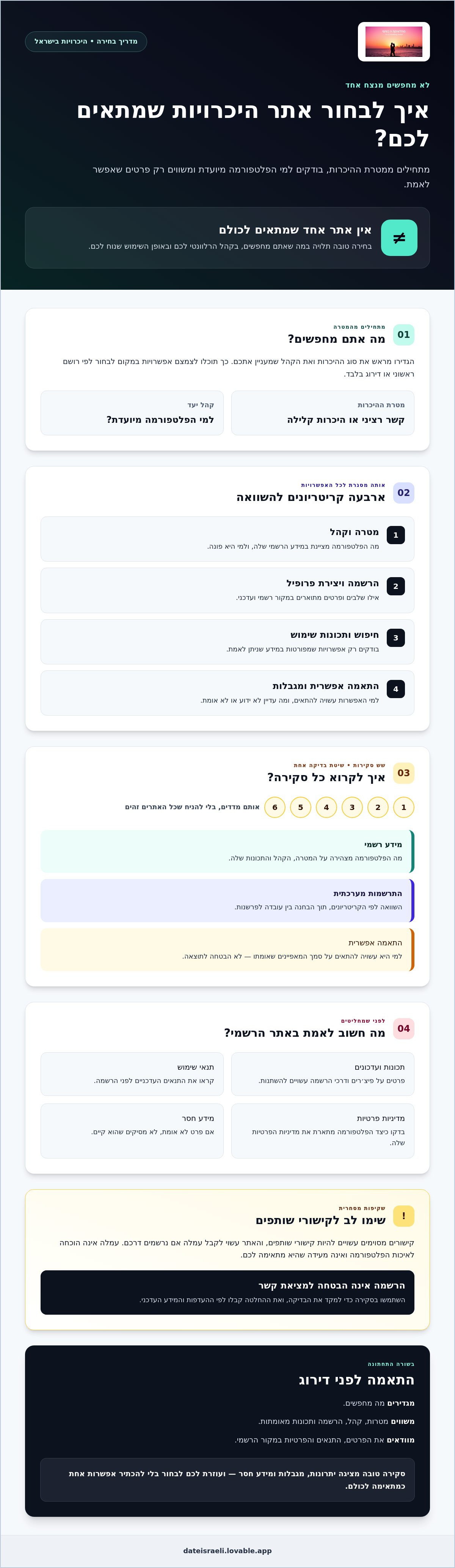 סקירת אתרי היכרויות