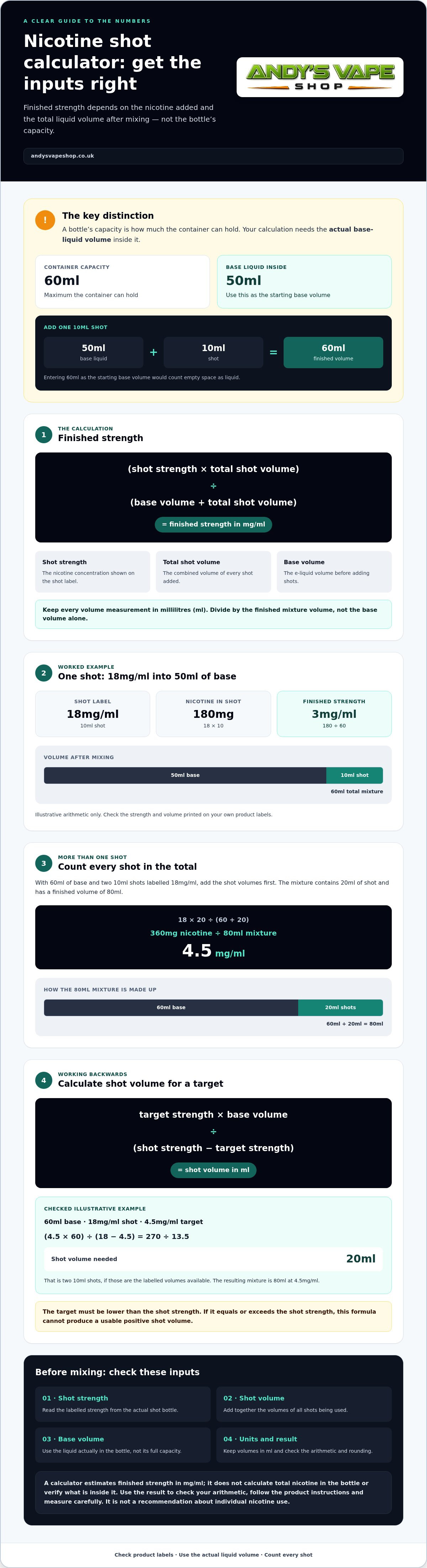Nicotine shot calculator uk