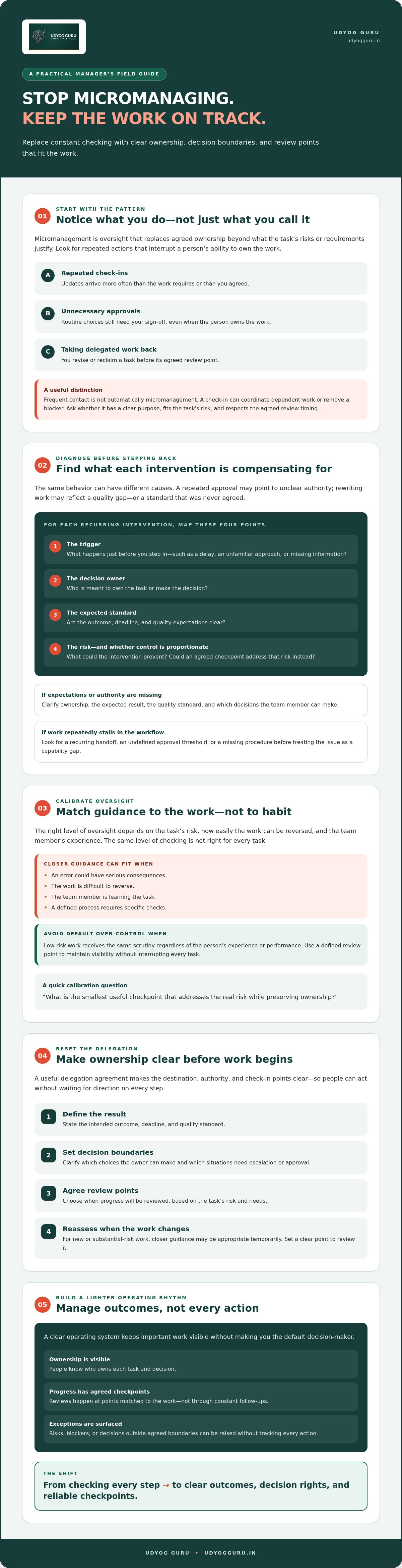 How to stop micromanaging your team