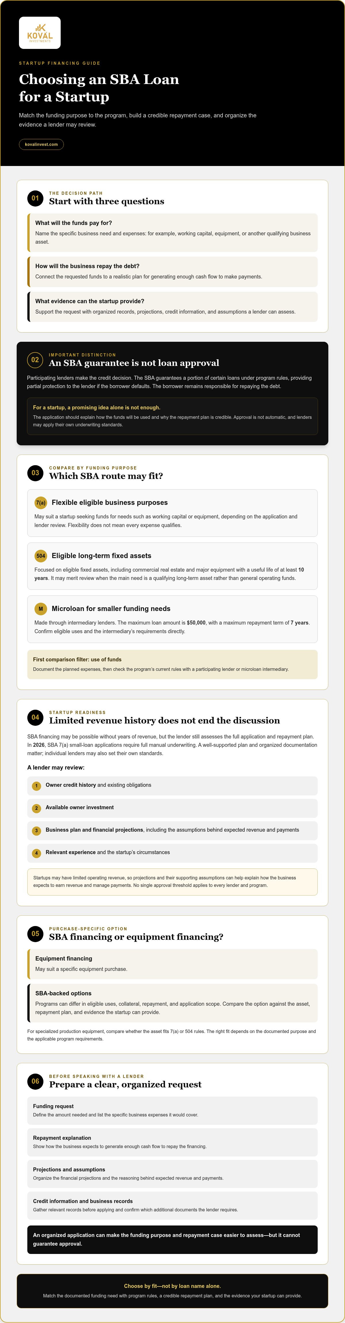 SBA loans for startups