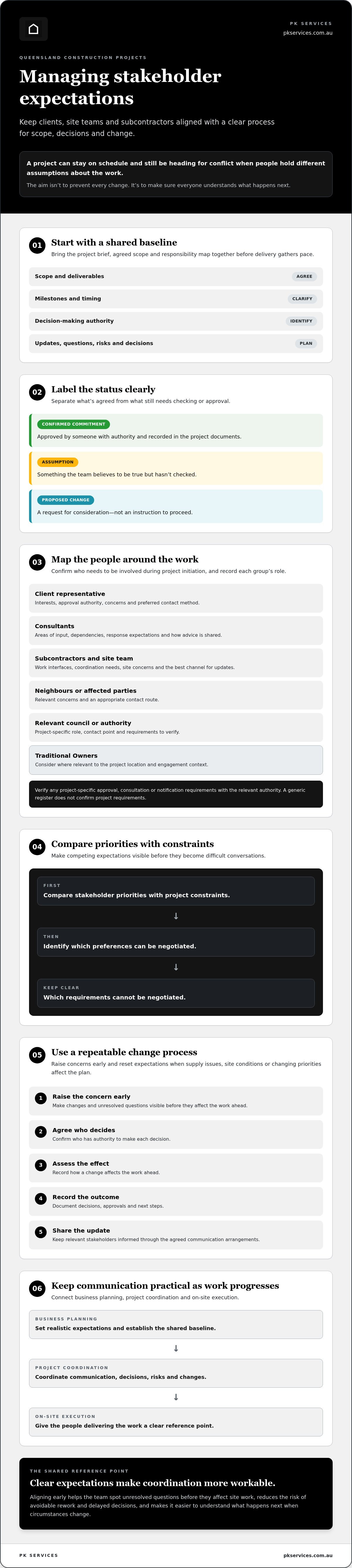 Managing stakeholder expectations construction QLD