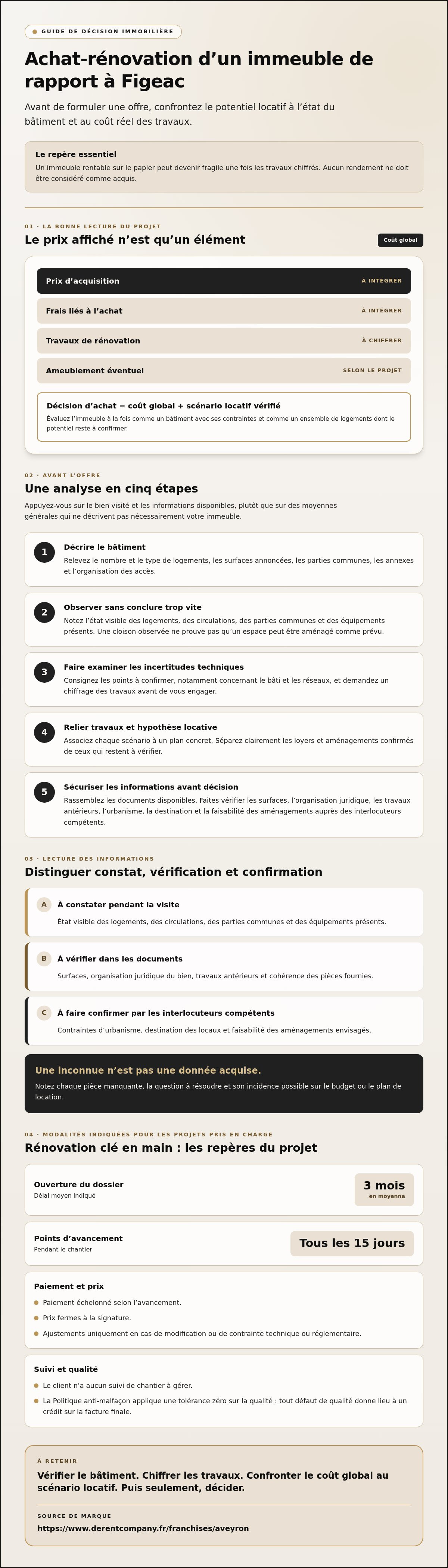 Achat rénovation immeuble de rapport Figeac