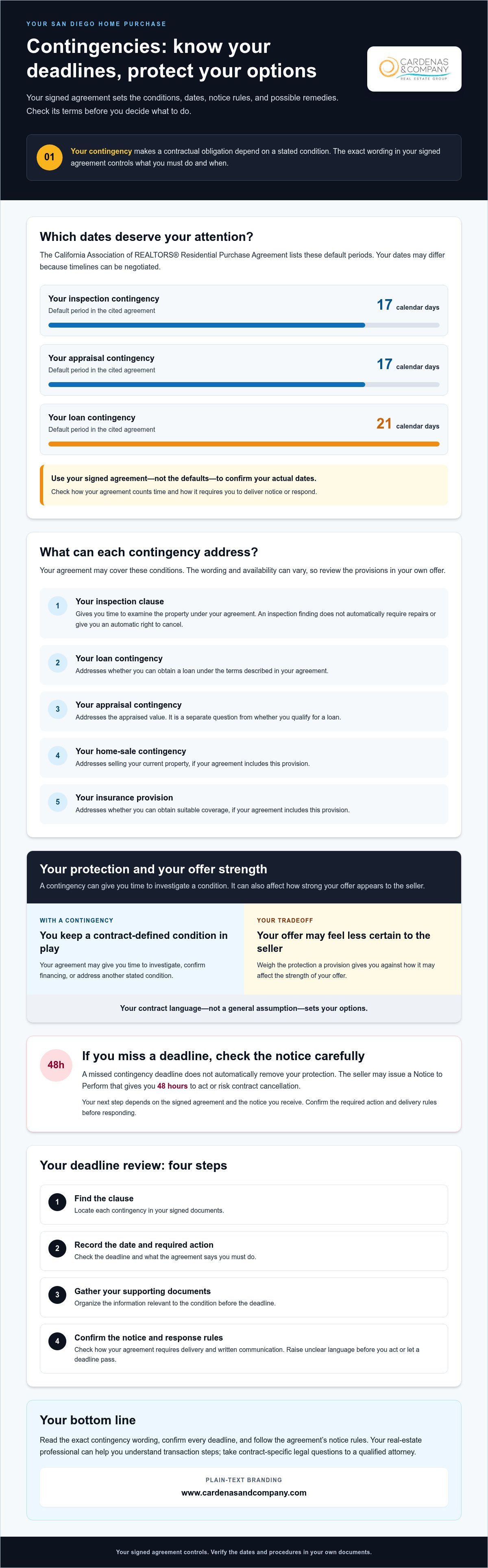 San Diego real estate contingency clauses
