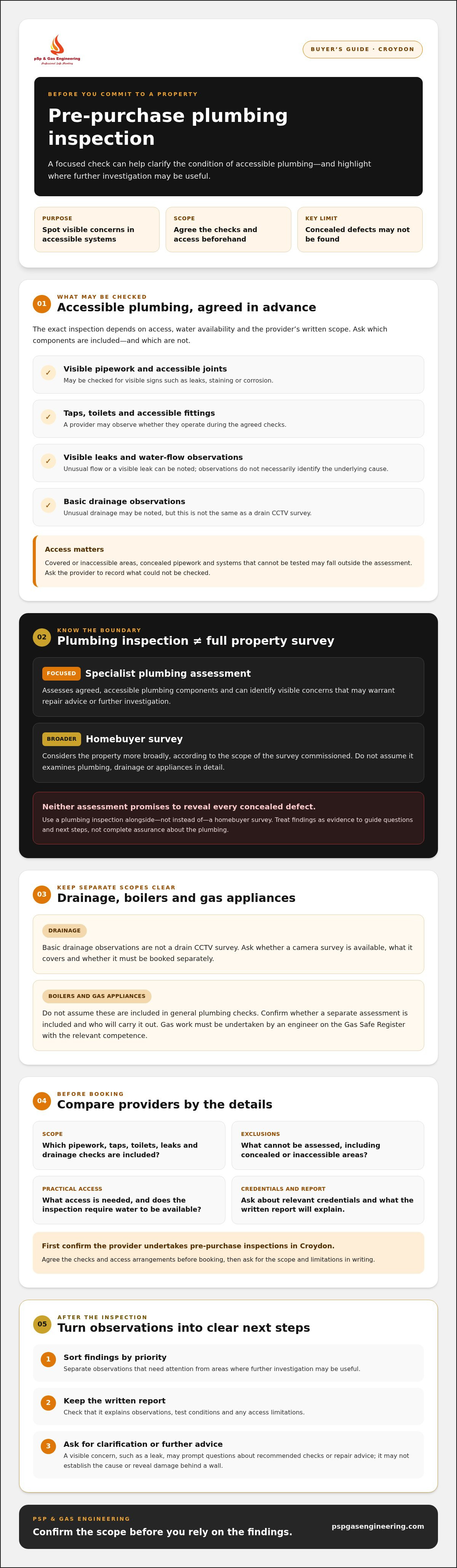 Pre-purchase plumbing inspection Croydon