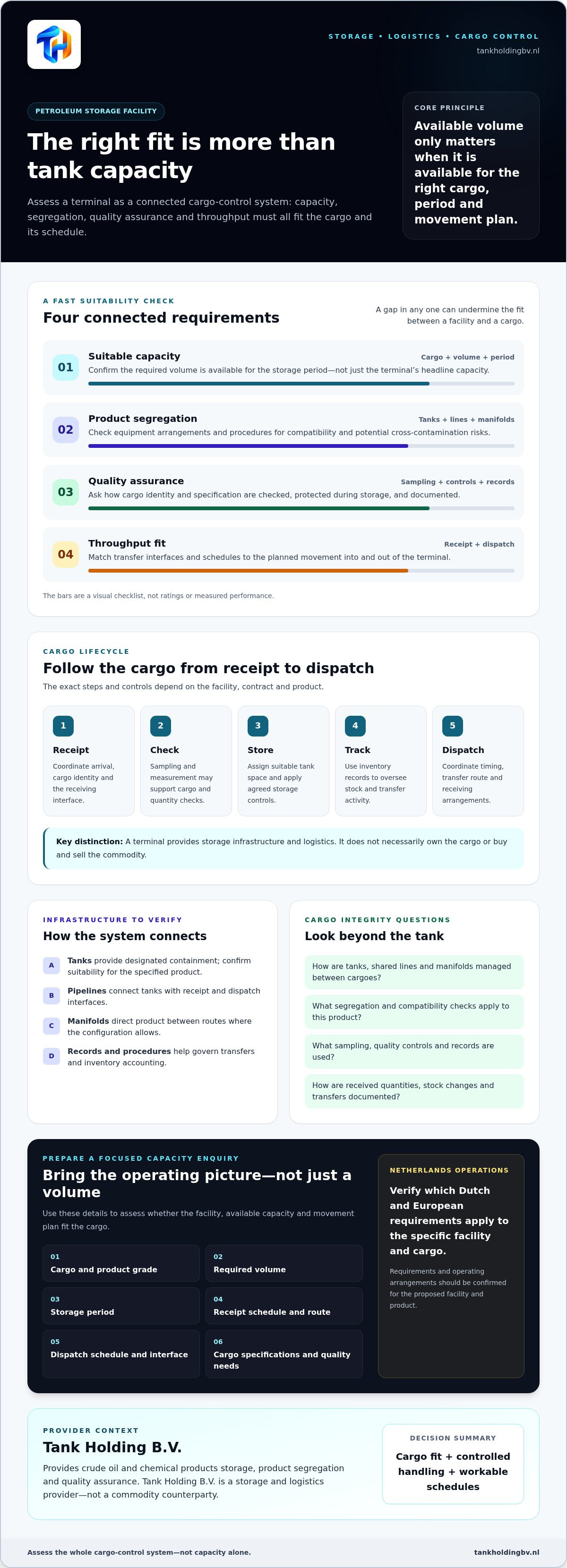 Petroleum Storage Facitlity
