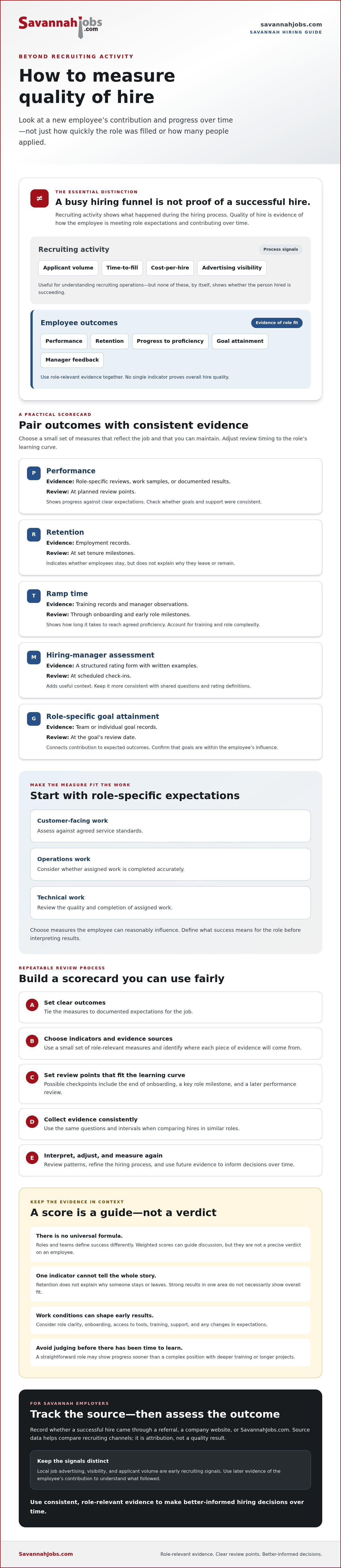How to measure quality of hire