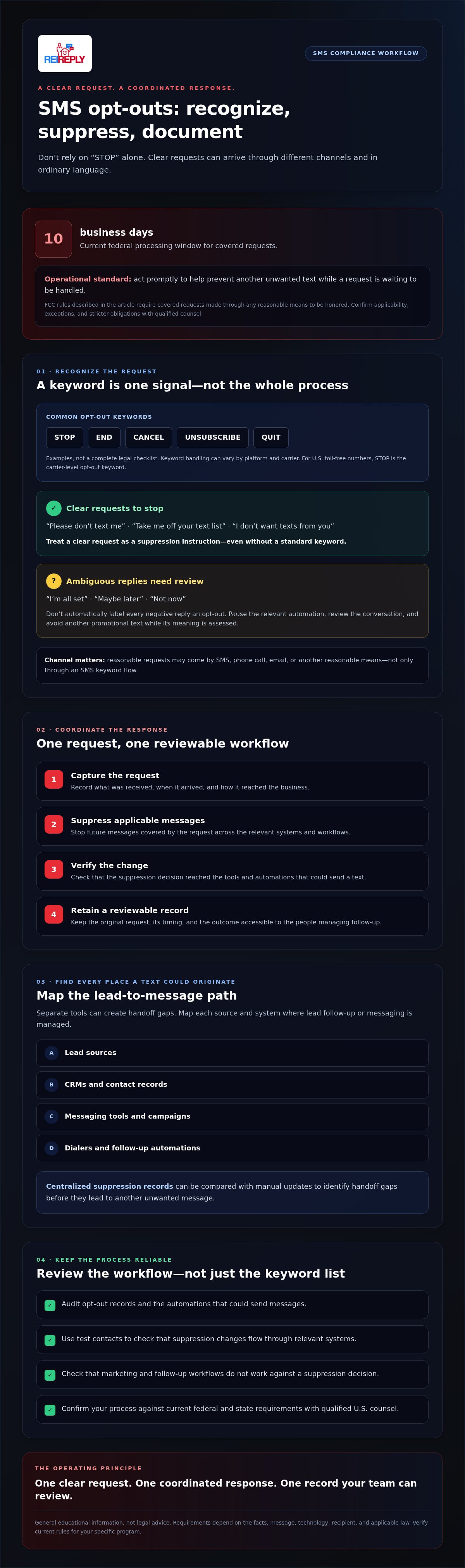 How to handle SMS opt-out requests legally