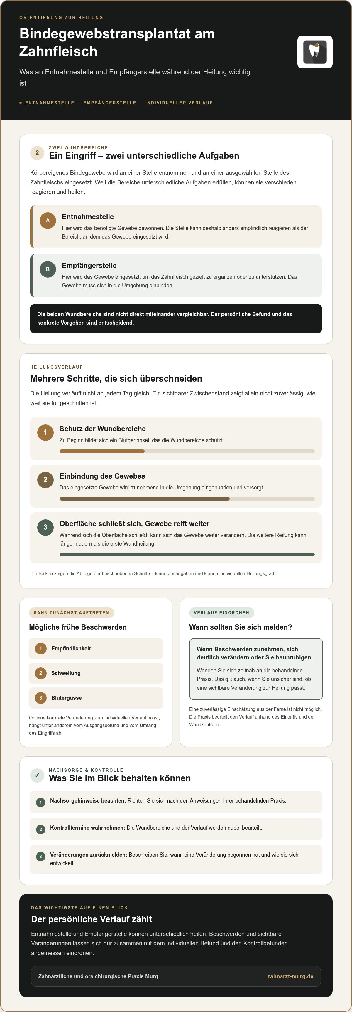 Bindegewebstransplantat zahnfleisch heilung