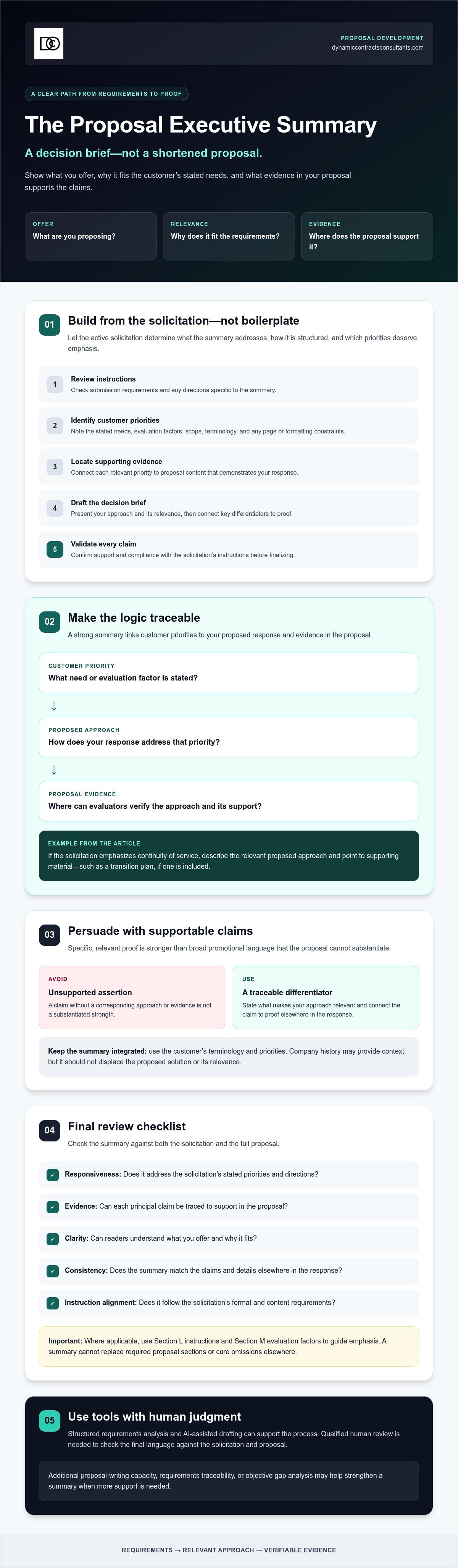 How to write a compelling proposal executive summary