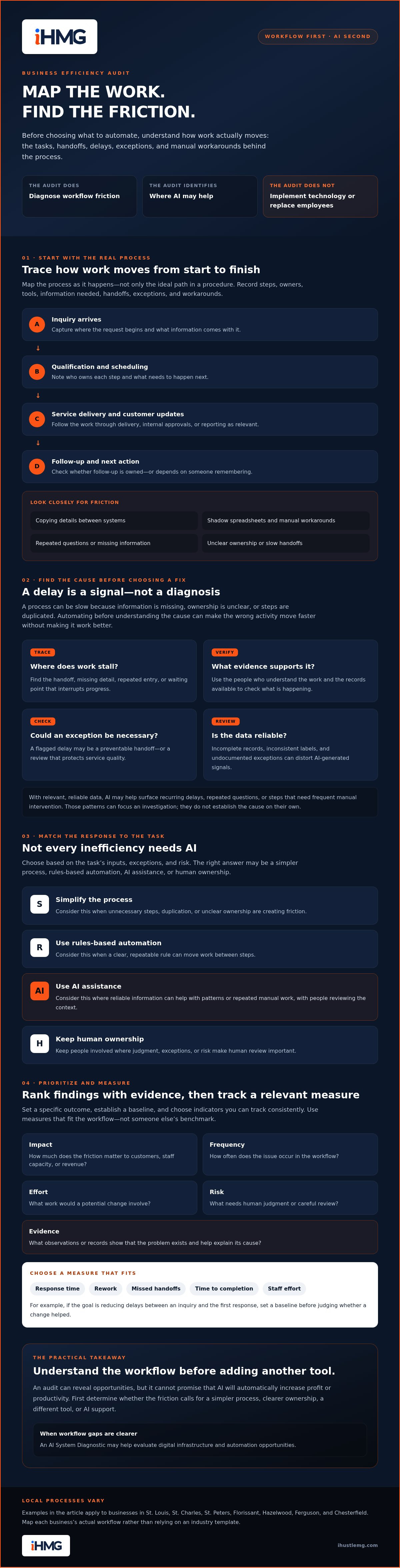 Business efficiency audit ai